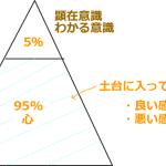 潜在意識で復縁！水戸り子