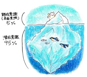 潜在意識と顕在意識 水戸りこ